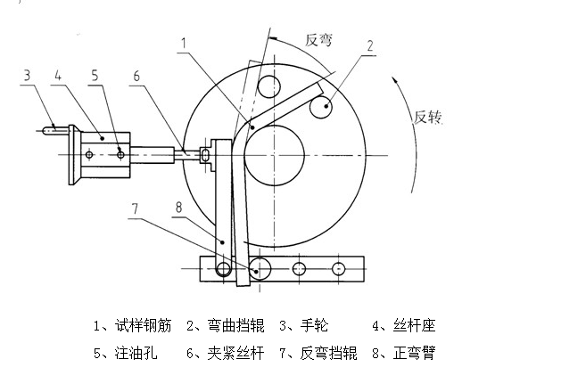 全自動鋼筋彎曲試驗機 全自動鋼筋彎曲試驗機
